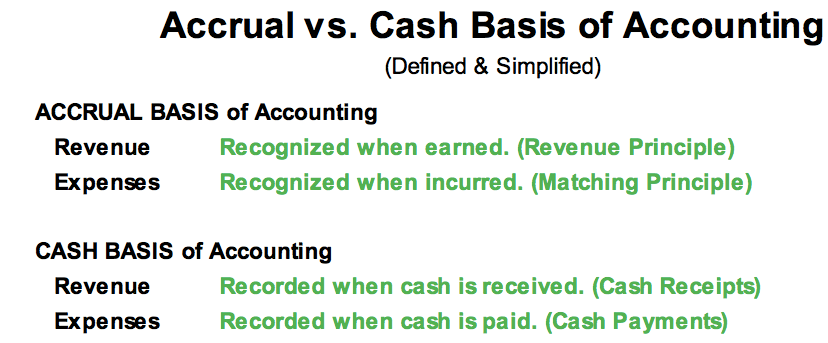 Accrual vs Cash Basis of Accounting Accrual vs Cash Basis of Accounting